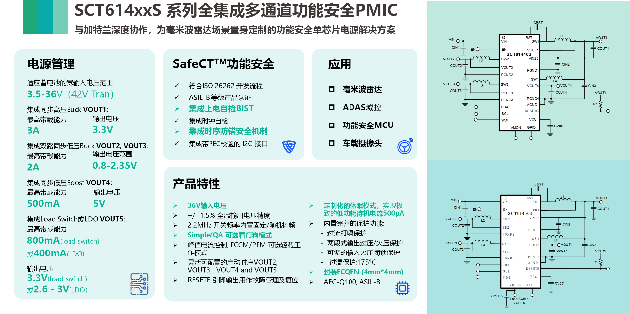 图形用户界面, 应用程序

AI 天生的内容可能不准确。。。。
