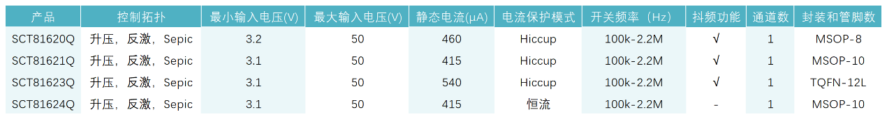图形用户界面, 表格

AI 天生的内容可能不准确。。。