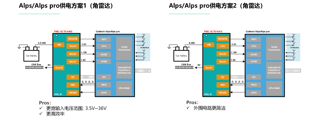 图形用户界面, 图示

AI 天生的内容可能不准确。。。。