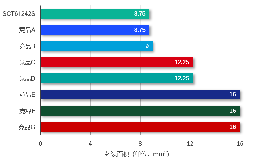 图表, 条形图

AI 天生的内容可能不准确。。。。。。。。