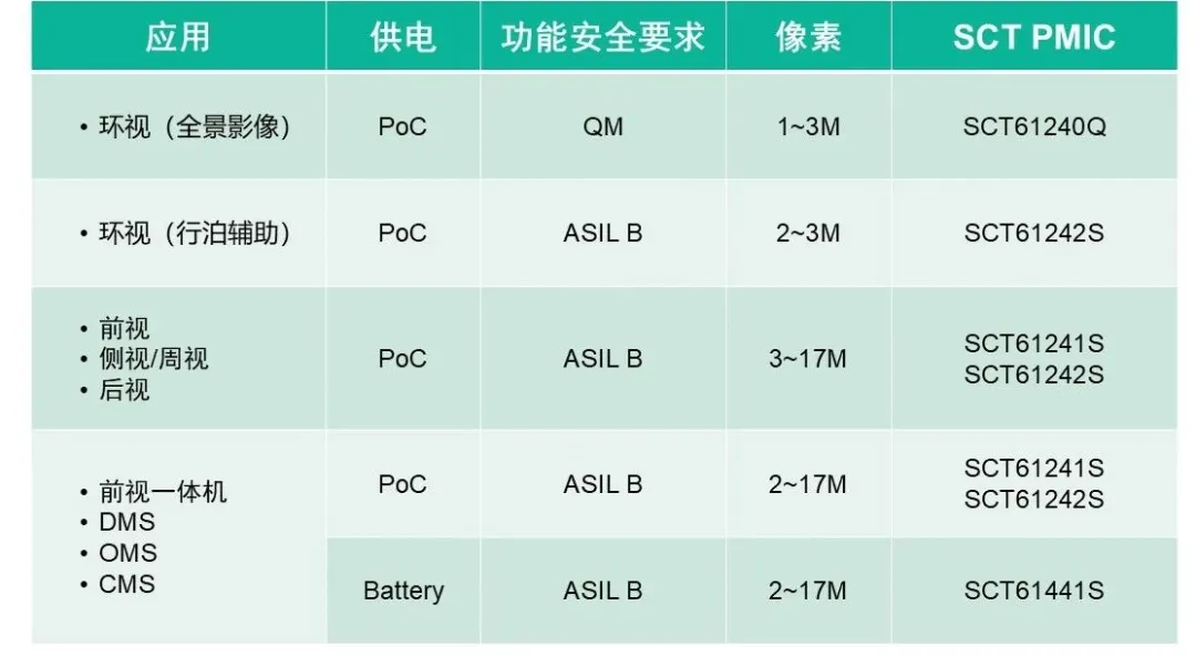 表格

AI 天生的内容可能不准确。。。。。。。。