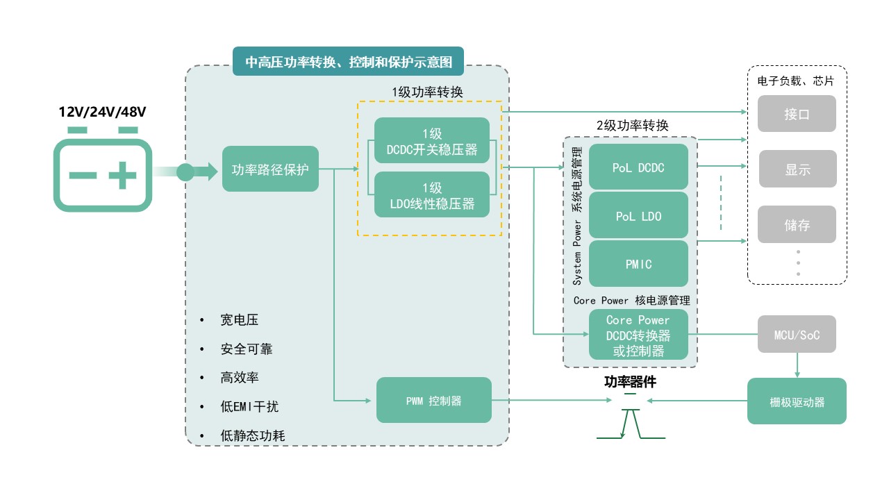图示AI 天生的内容可能不准确。。。。。。。