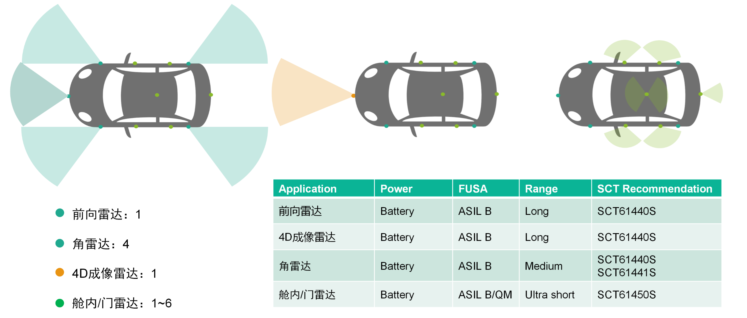 表格

AI 天生的内容可能不准确。。。。。。。